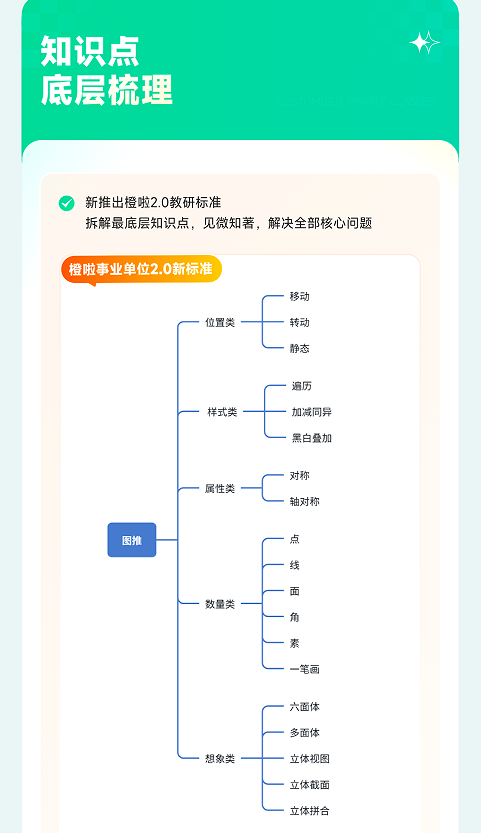 橙啦考公-事业单位笔面全程私教定制班(两年版)