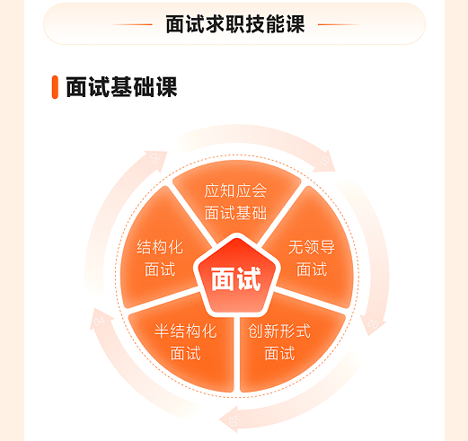 橙啦考公-两年无限学-编制无忧定制私教班