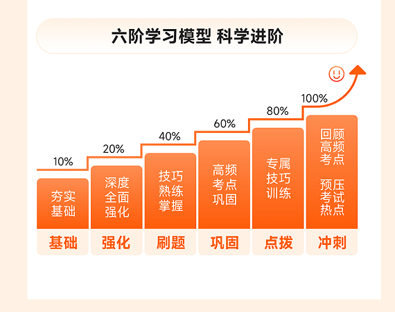 橙啦考公-两年无限学-编制无忧定制私教班
