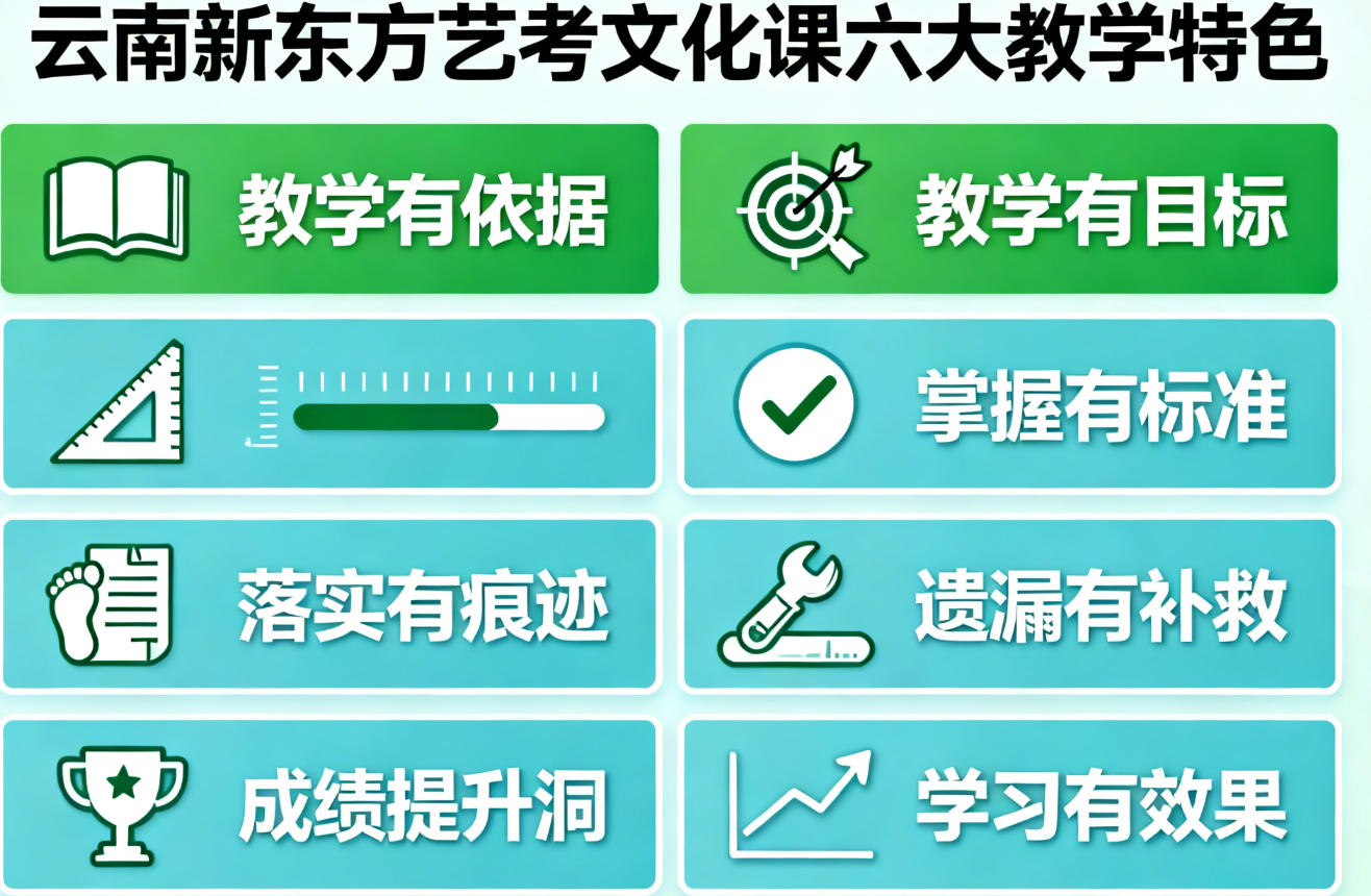 2026年云南艺考文化课哪家有名(推荐云南新东方的六大理由)