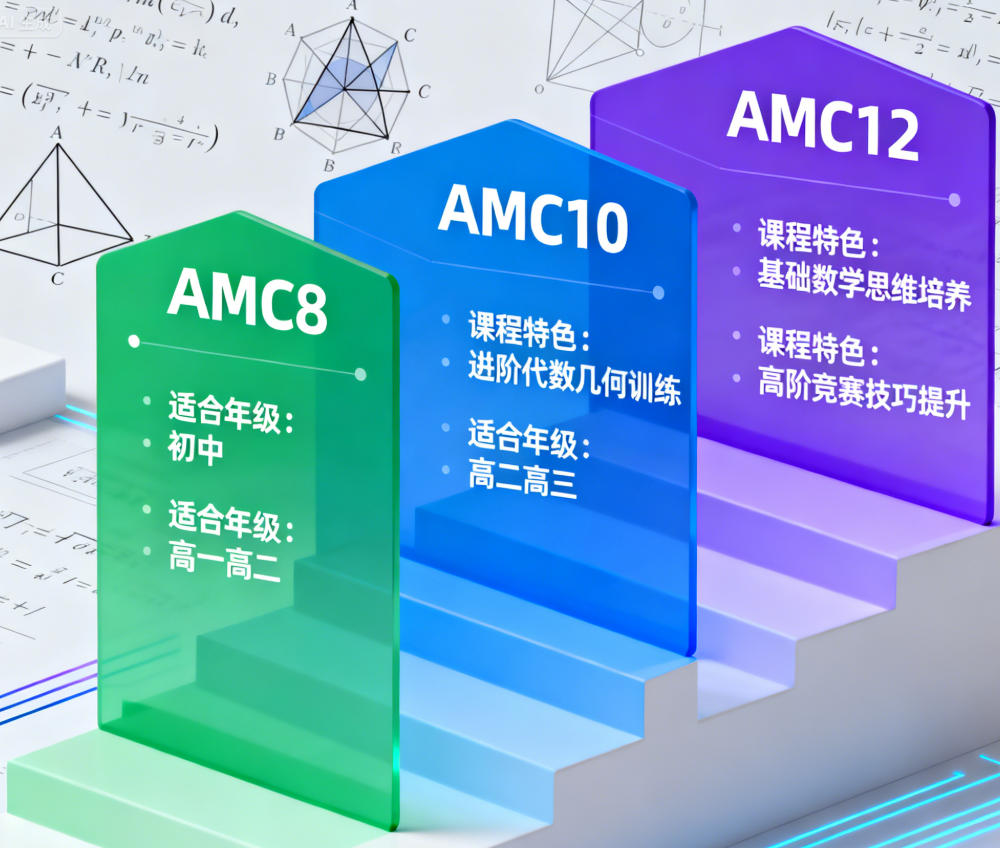 2026年高途AMC8线上课程推荐