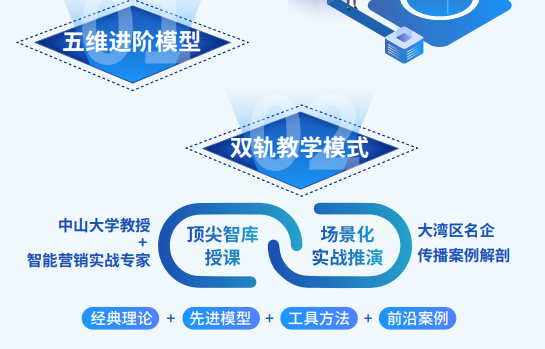 中山大学AI营销先锋班