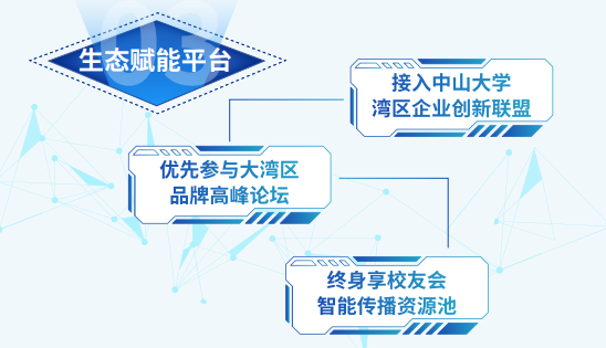中山大学AI营销先锋班