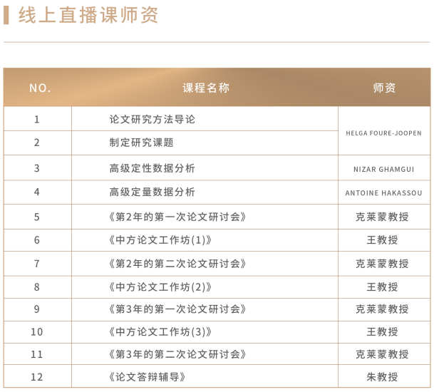 法国克莱蒙商学院DBA博士高级工商管理金融学者项目(复旦大学模块)