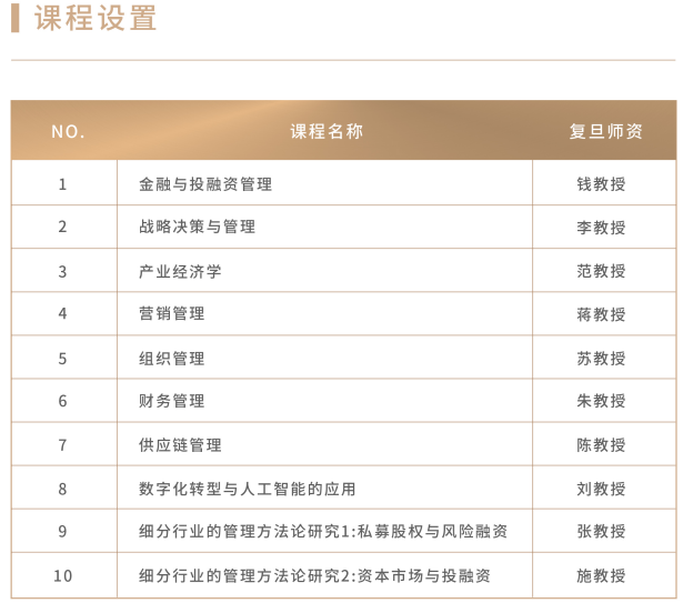 法国克莱蒙商学院DBA博士高级工商管理金融学者项目(复旦大学模块)
