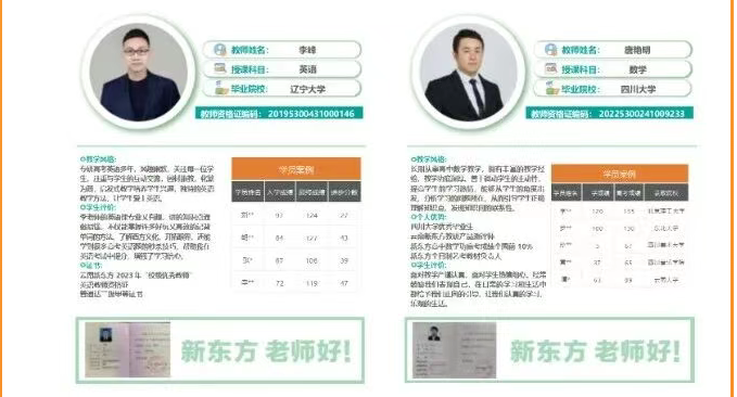 云南新东方高考全日制学校艺体生文化课集训