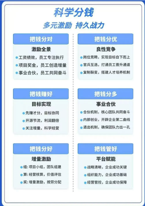 王丽雅-科学分钱激发组织活力