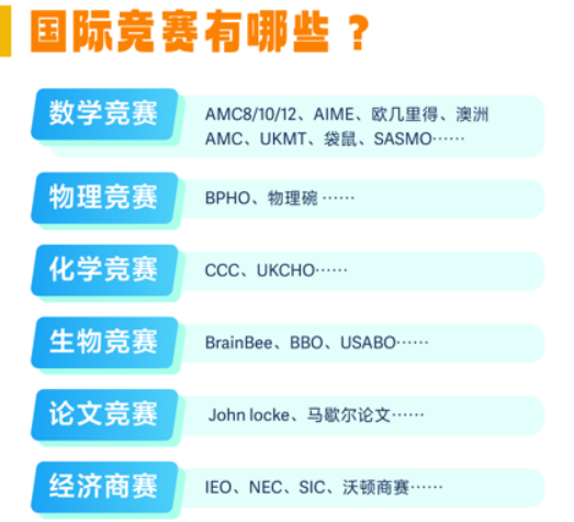 高途AMC竞赛-全流程国际竞赛备考方案