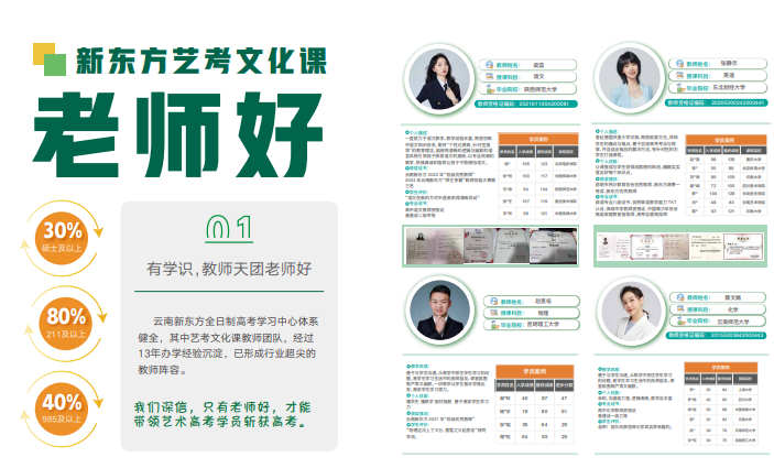 云南新东方高考全日制学校艺考文化课招生简章