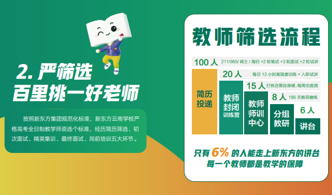 云南新东方高考全日制学校艺考文化课招生简章