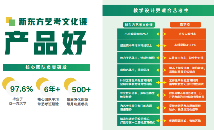 云南新东方高考全日制学校艺考文化课招生简章