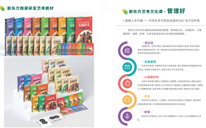 云南新东方高考全日制学校艺考文化课招生简章