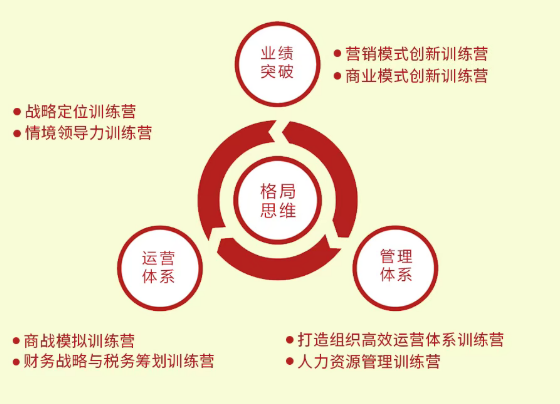 企业成长突破训练营—实战MBA