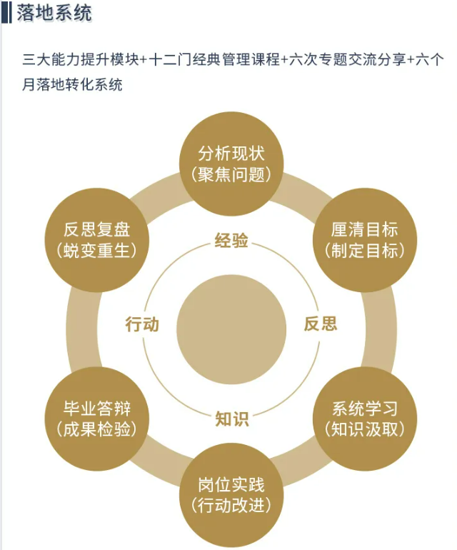 中高层管理者能力提升课程