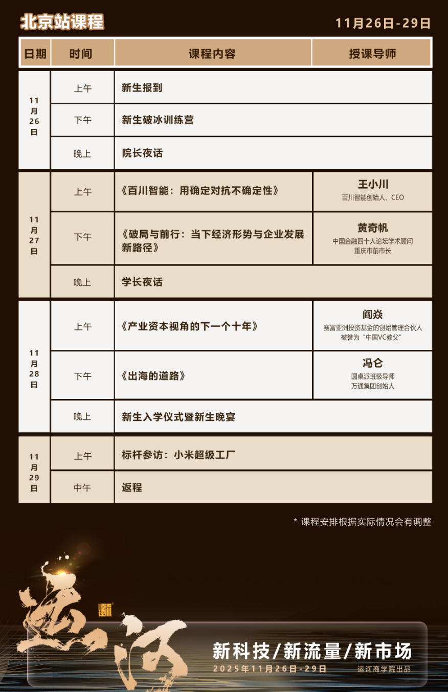 2025年10月26-29日运河商学院运河圆桌派-商业增长6+1陪跑计划课程安排_王小川_黄奇帆_阎焱_冯仑