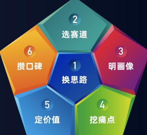 2026谷仓爆品战略怎么样