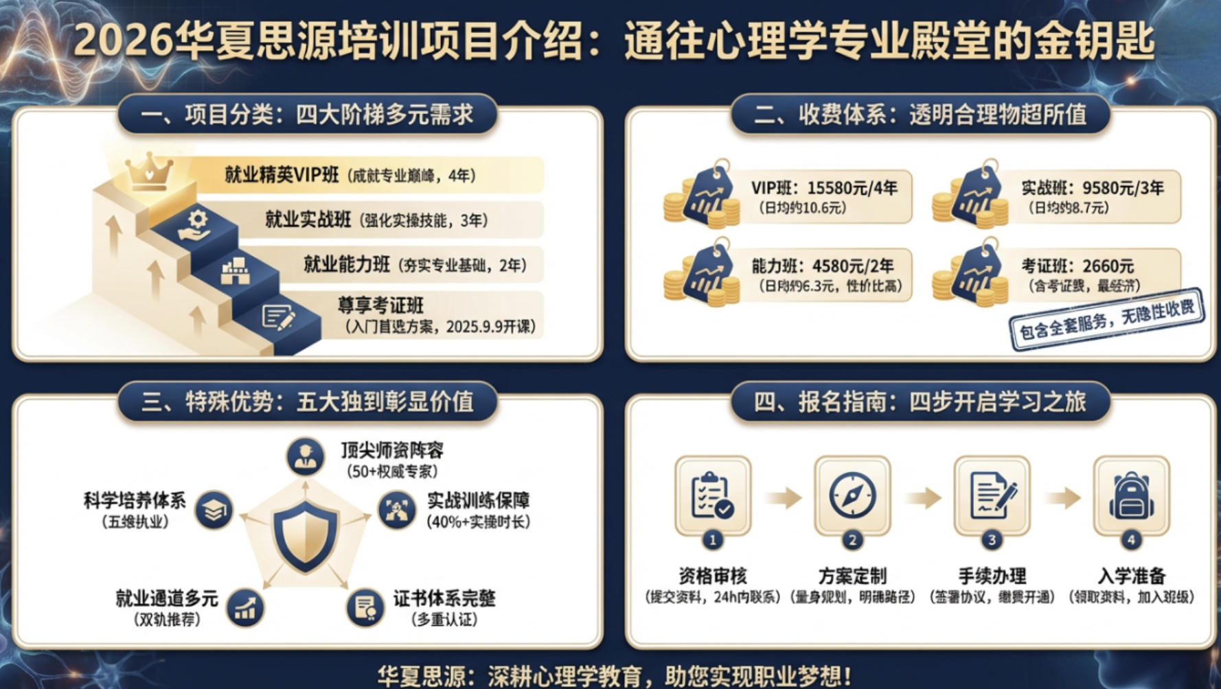 2026华夏思源培训项目介绍（分类，收费，特殊，报名指南）