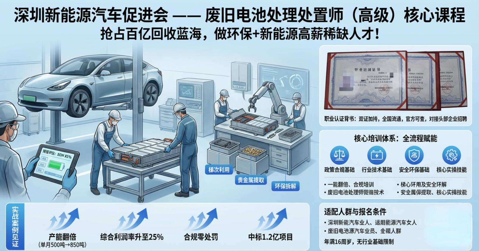 深圳新能源汽车促进会废旧电池处理处置师介绍（内容，特色，报名条件）