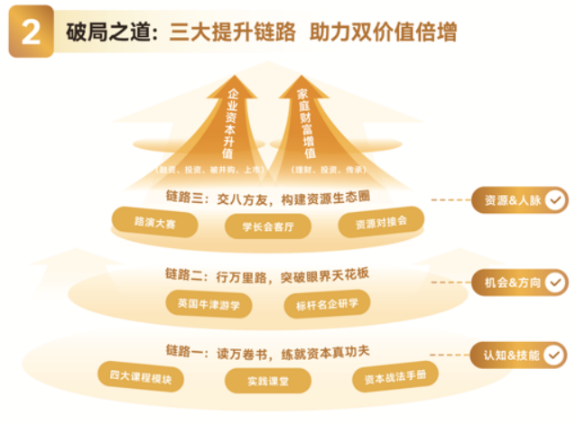 博商资本运营与财富管理实战项目