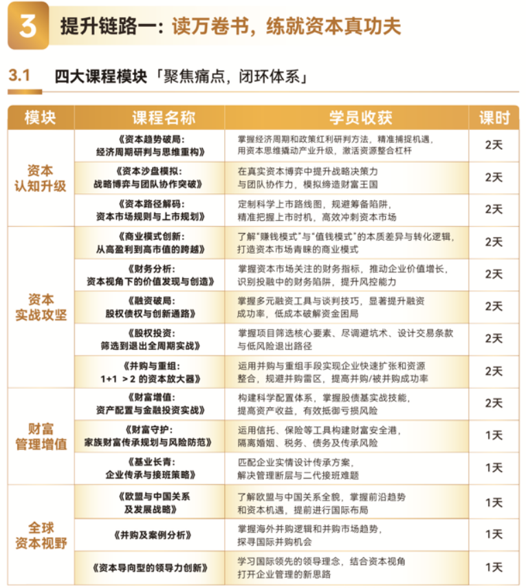 博商资本运营与财富管理实战项目