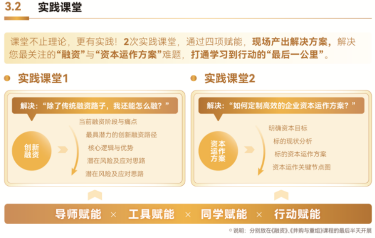 博商资本运营与财富管理实战项目