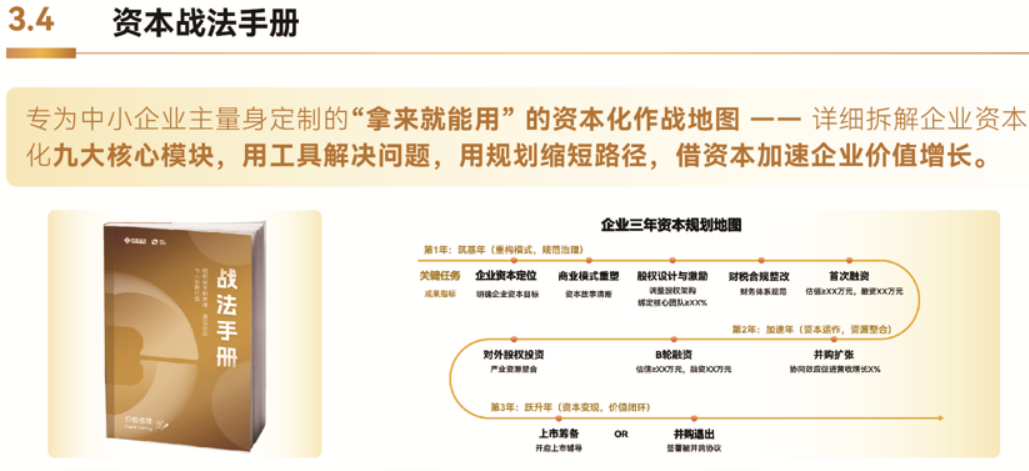 博商资本运营与财富管理实战项目