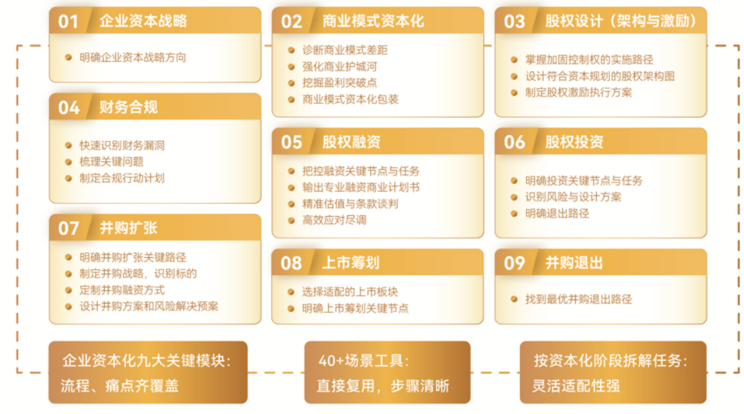 博商资本运营与财富管理实战项目