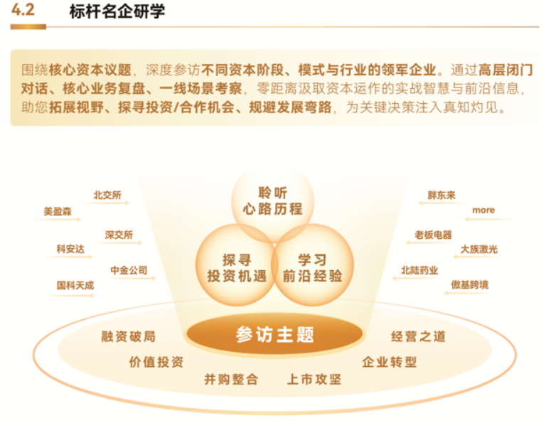 博商资本运营与财富管理实战项目