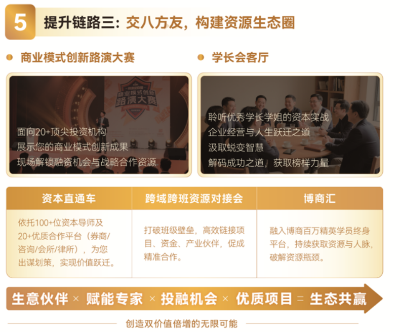 博商资本运营与财富管理实战项目