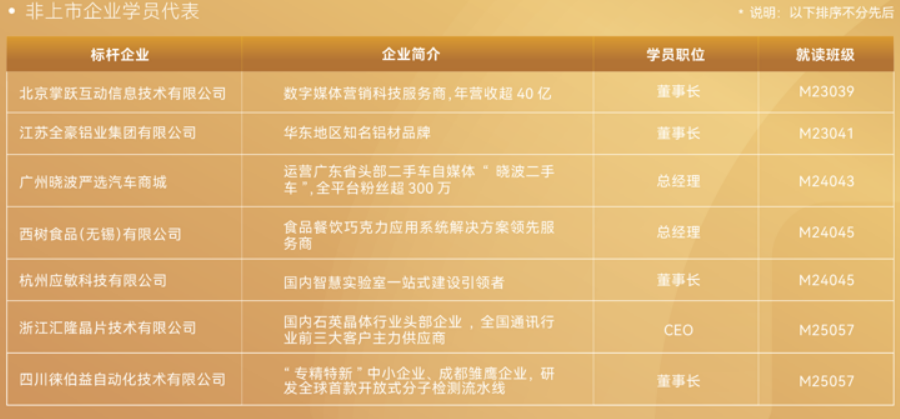 博商资本运营与财富管理实战项目