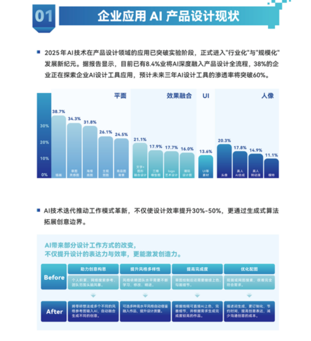 曾祥云-AI爆品打造特训营