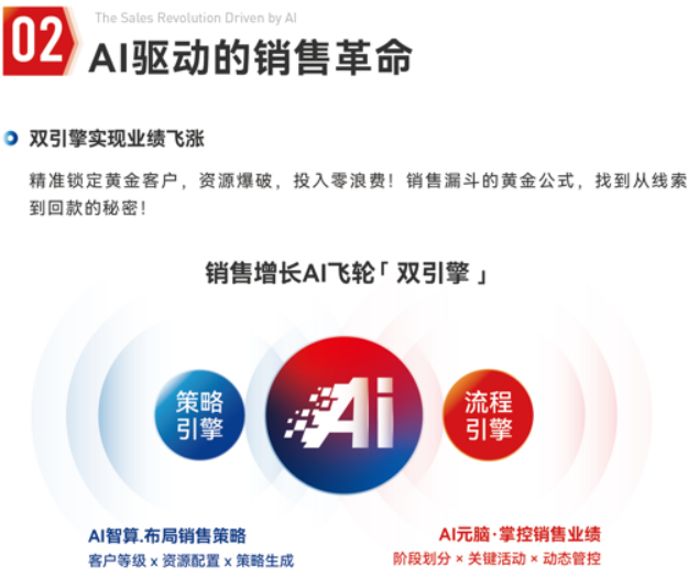 董仁杰-AI销售速赢