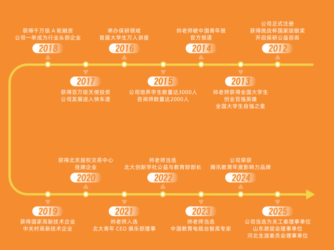 飞鹰计划-保研全流程辅导班