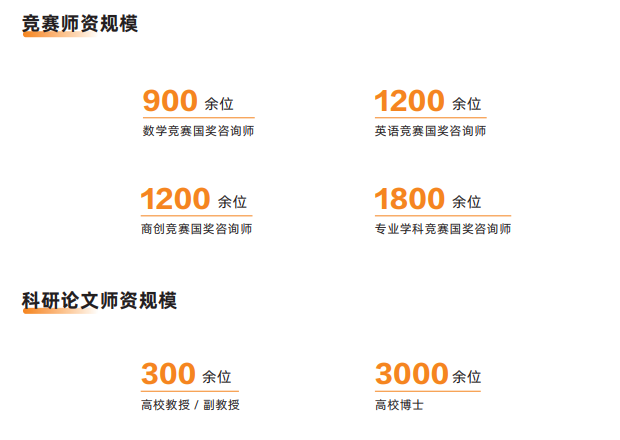 飞鹰计划-保研全流程辅导班