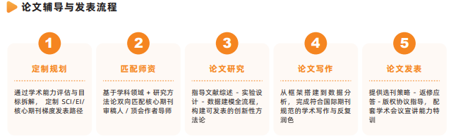 飞鹰计划-保研全流程辅导班