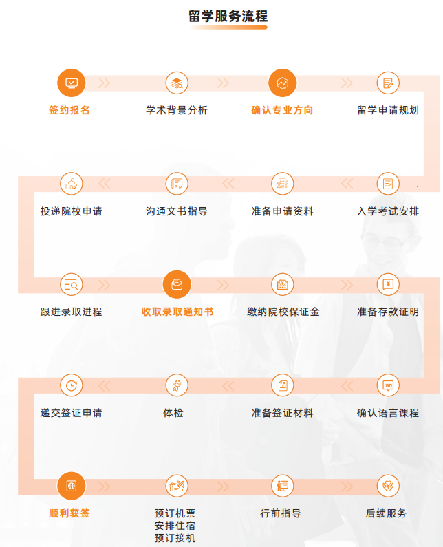 飞鹰计划-保研全流程辅导班