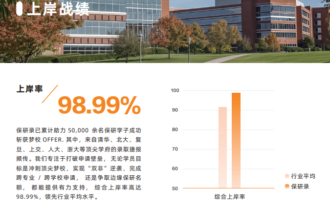 飞鹰计划-保研全流程辅导班