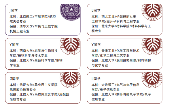 飞鹰计划-保研全流程辅导班