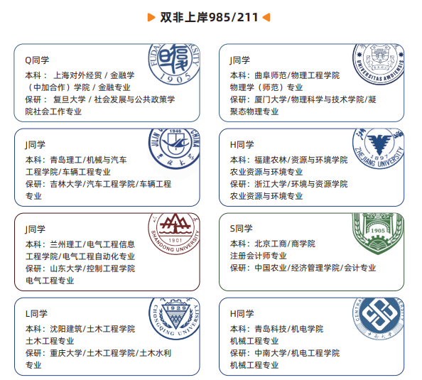 飞鹰计划-保研全流程辅导班