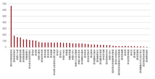 飞鹰计划-保研全流程辅导班