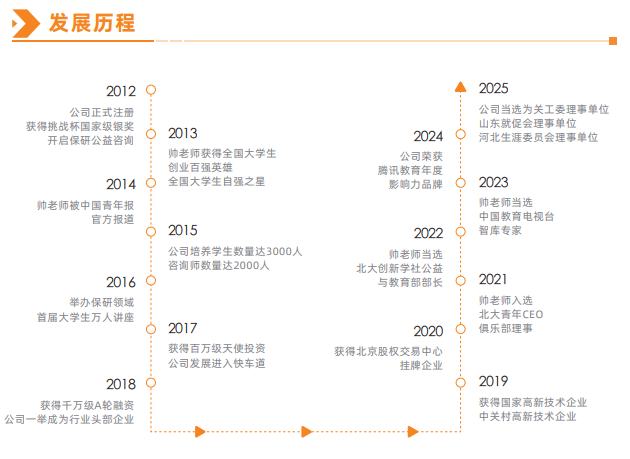 科研论文辅导课程