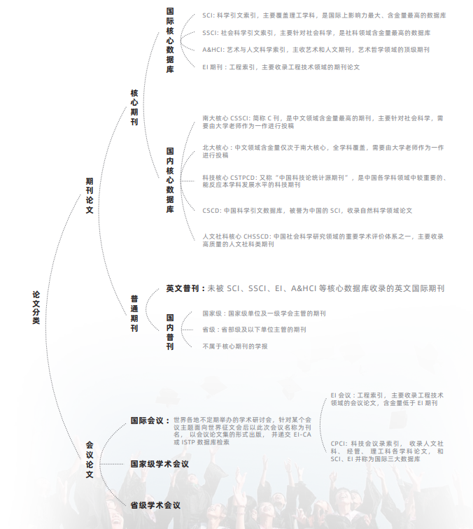 科研论文辅导课程
