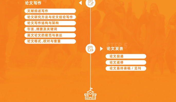 科研论文辅导课程