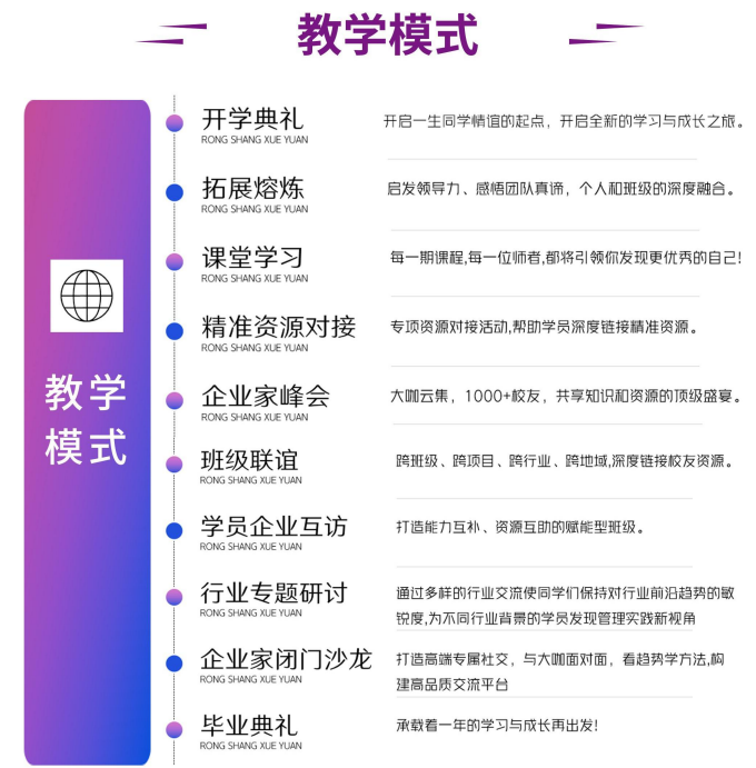 清华大学工商管理EMBA总裁高级研修班