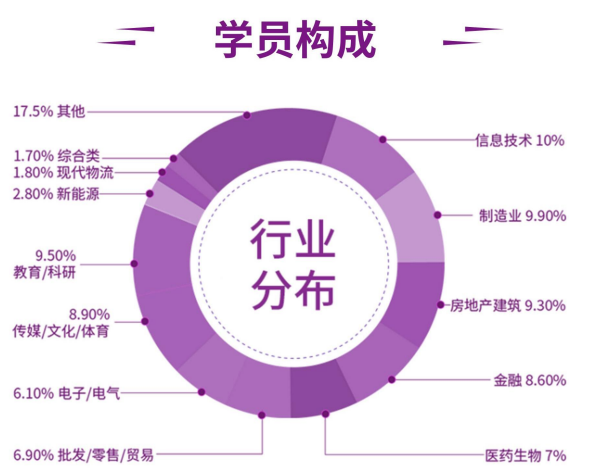 清华大学工商管理EMBA总裁高级研修班