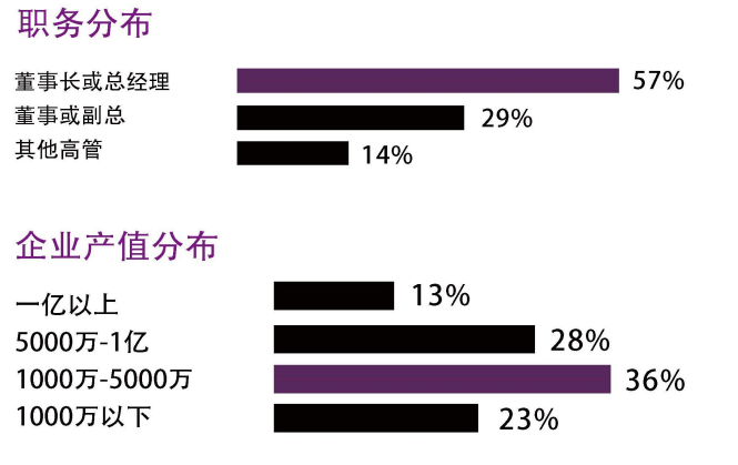 清华大学工商管理EMBA总裁高级研修班