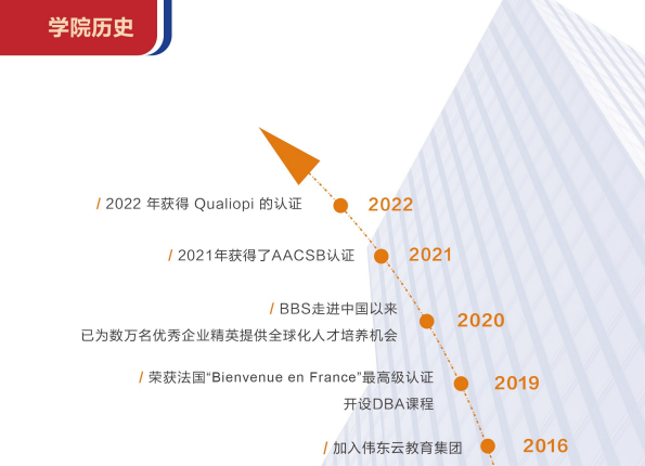 布雷斯特高等商学院资产管理与金融硕士招生简章