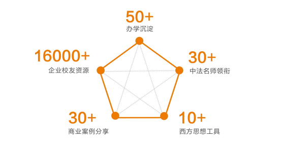布雷斯特高等商学院资产管理与金融硕士招生简章