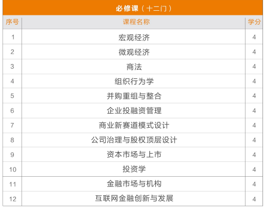 布雷斯特高等商学院资产管理与金融硕士招生简章