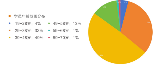 布雷斯特高等商学院国际商务管理硕士招生简章